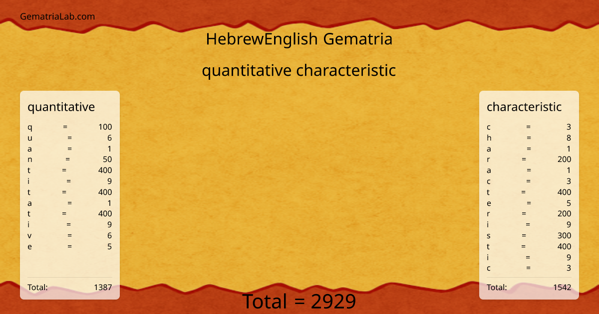 quantitative characteristic in hebrewEnglish Gematria